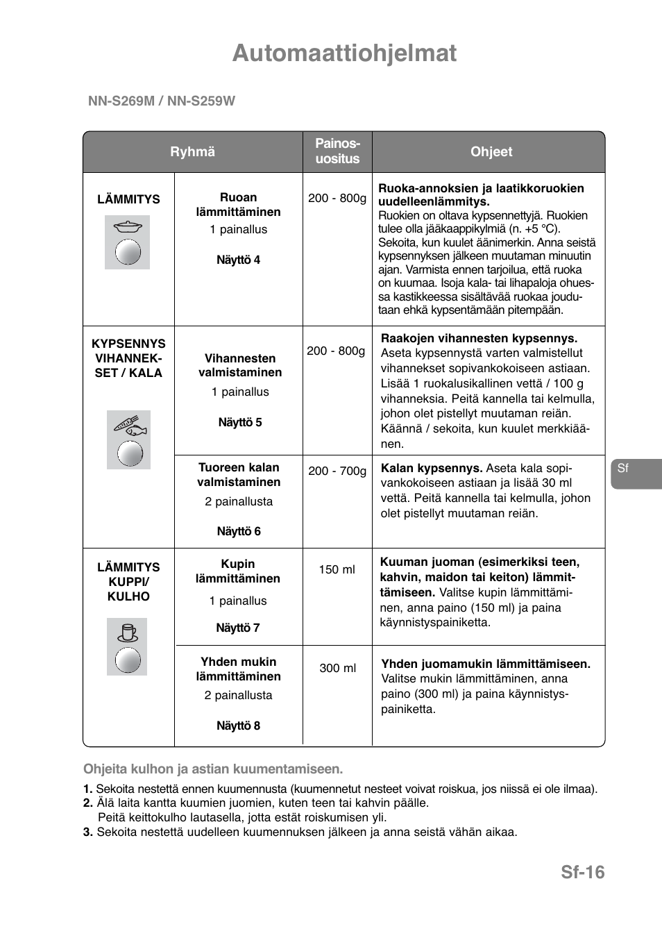 Automaattiohjelmat, Sf-16 | Panasonic NNJ169MMWPG User Manual | Page 274 / 374
