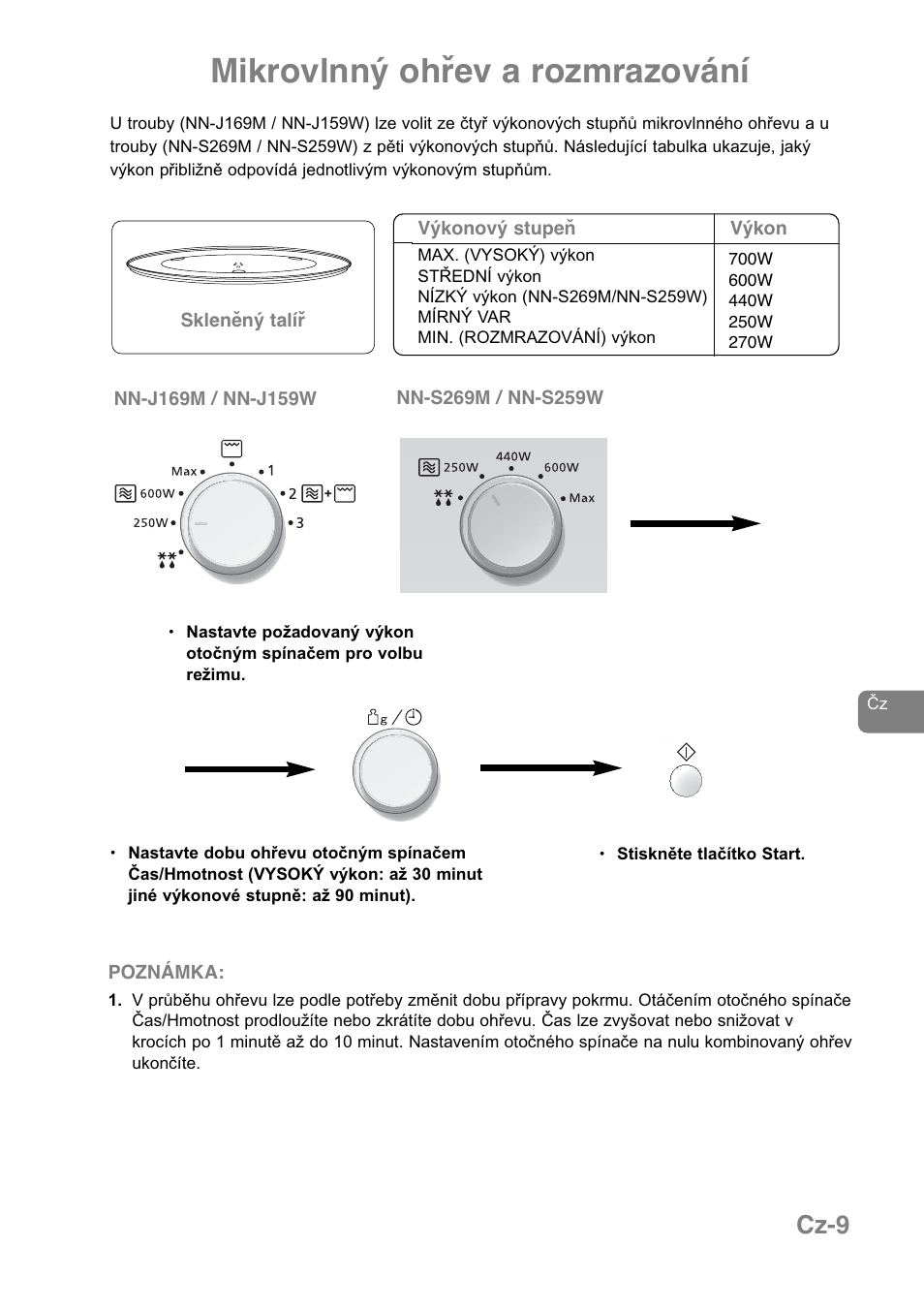 Mikrovlnný ohřev a rozmrazování, Cz-9 | Panasonic NNJ169MMWPG User Manual | Page 290 / 374