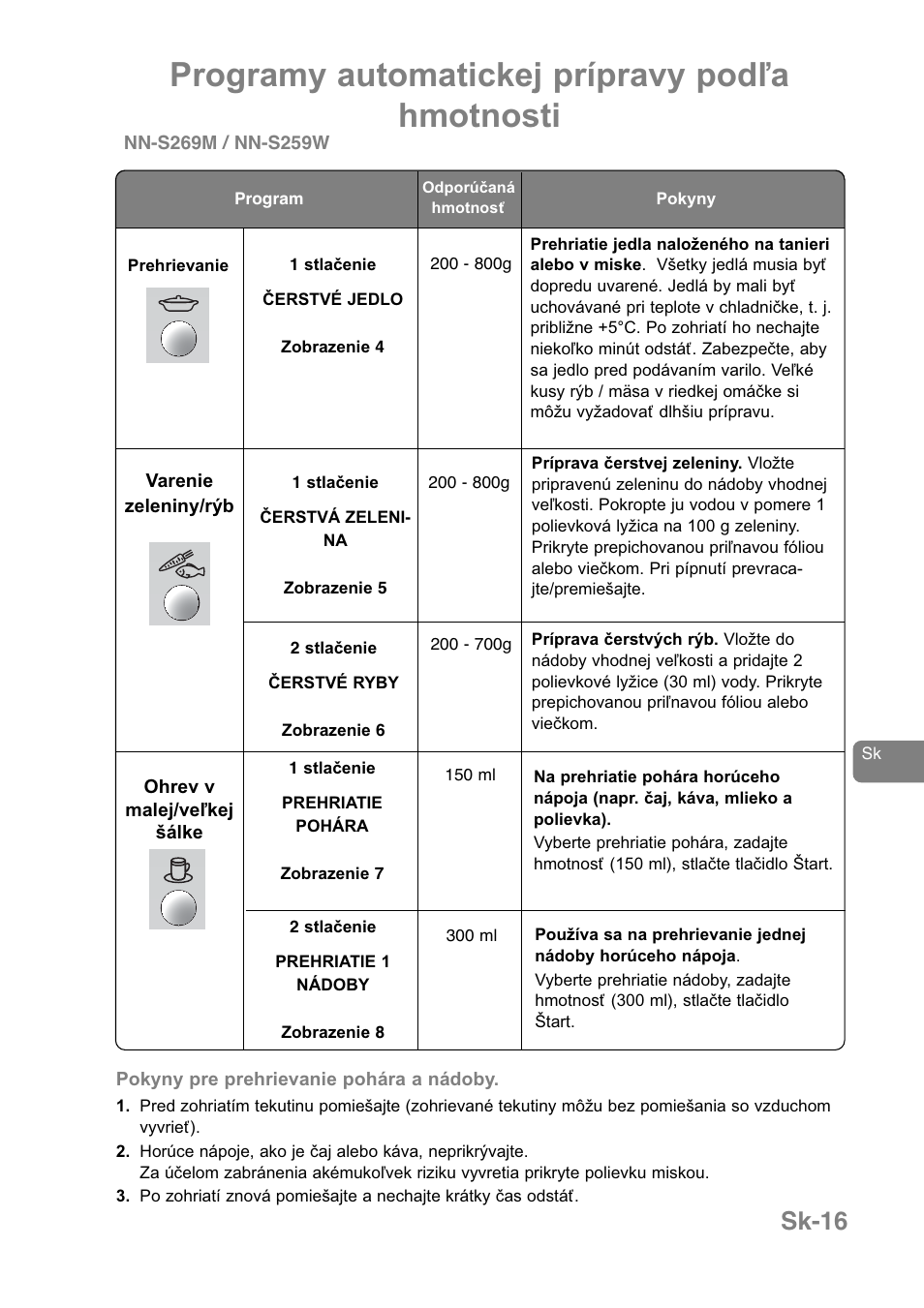 Programy automatickej prípravy podľa hmotnosti, Sk-16 | Panasonic NNJ169MMWPG User Manual | Page 321 / 374