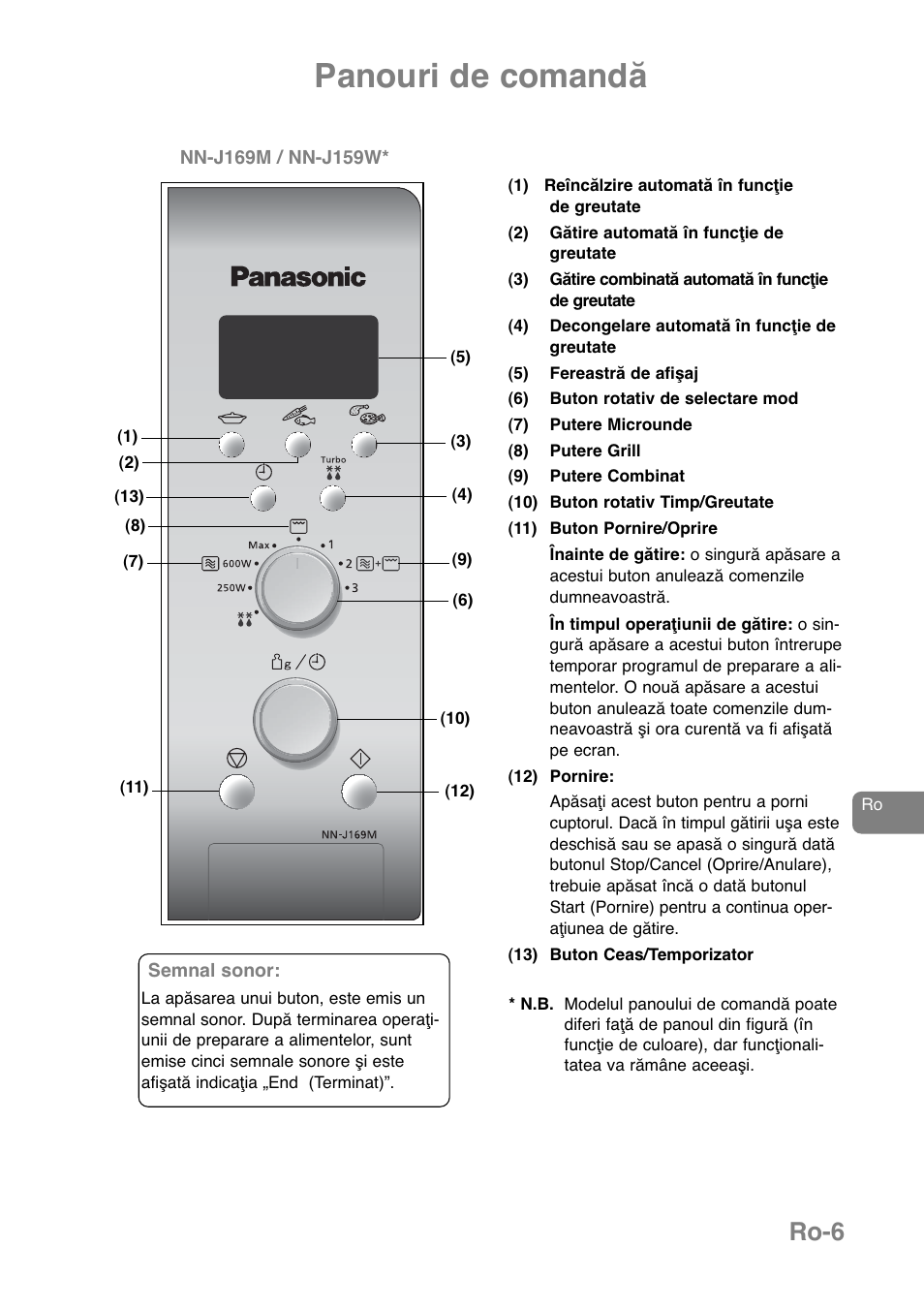 Panouri de comandă, Ro-6 | Panasonic NNJ169MMWPG User Manual | Page 335 / 374
