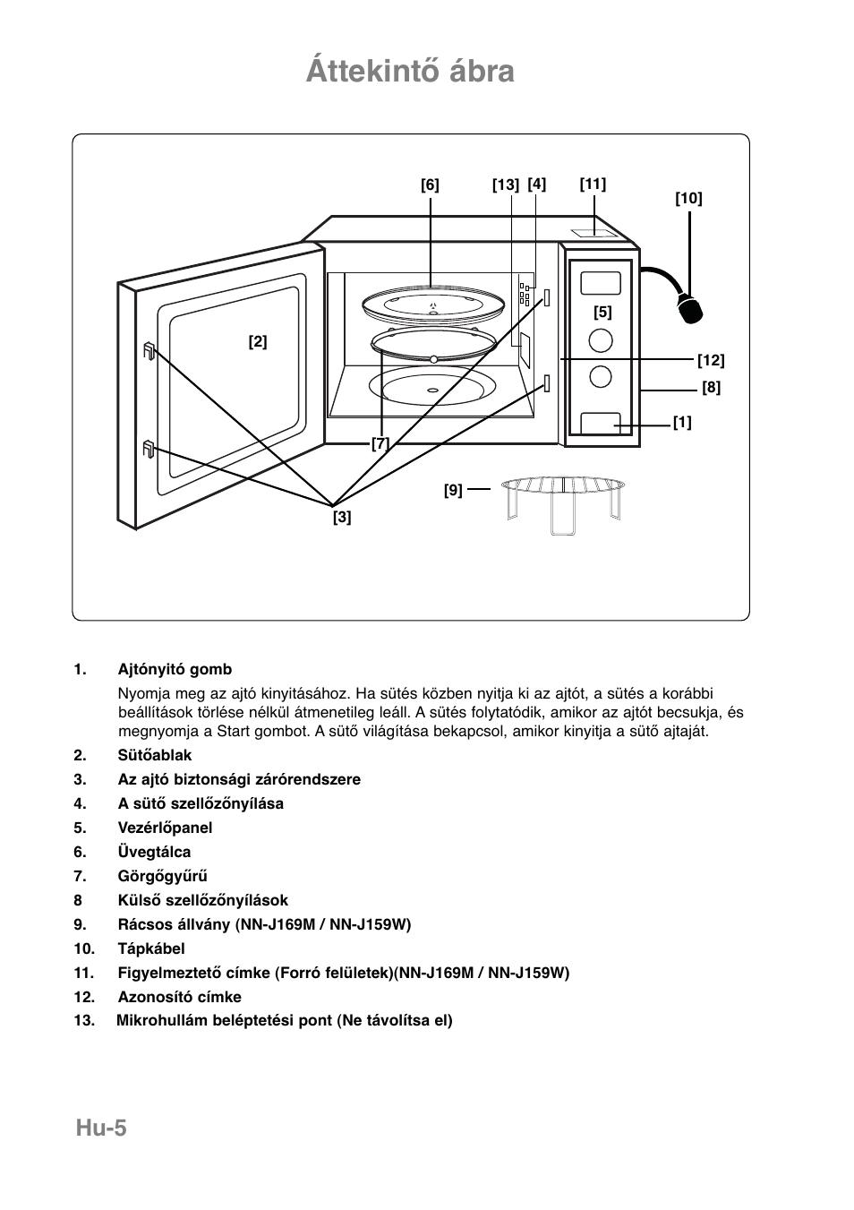 Áttekintő ábra, Hu-5 | Panasonic NNJ169MMWPG User Manual | Page 357 / 374