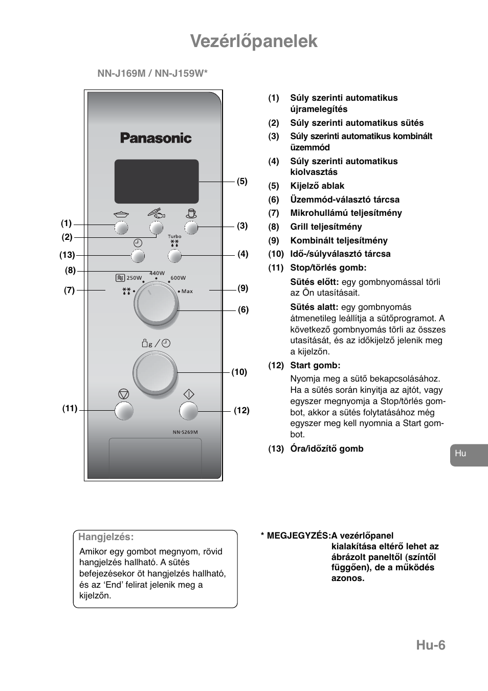 Vezérlőpanelek, Hu-6 | Panasonic NNJ169MMWPG User Manual | Page 358 / 374
