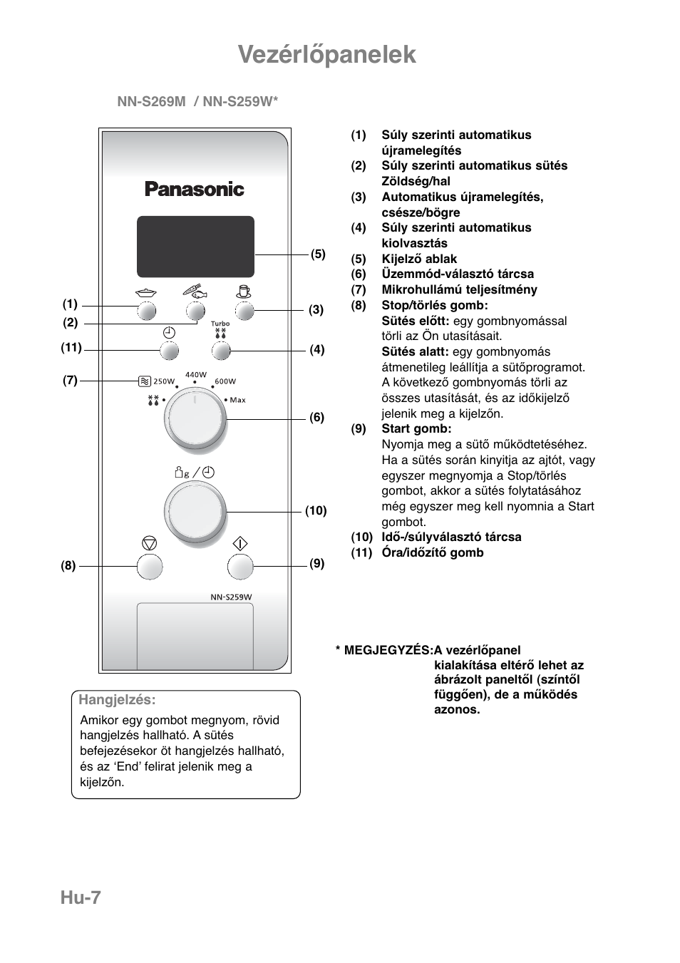 Vezérlőpanelek, Hu-7 | Panasonic NNJ169MMWPG User Manual | Page 359 / 374