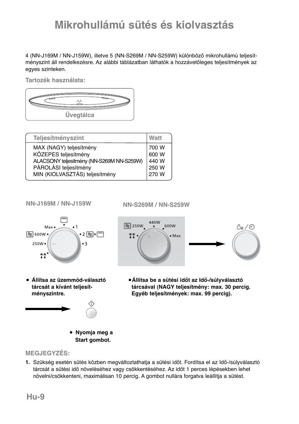Mikrohullámú sütés és kiolvasztás, Hu-9 | Panasonic NNJ169MMWPG User Manual | Page 361 / 374