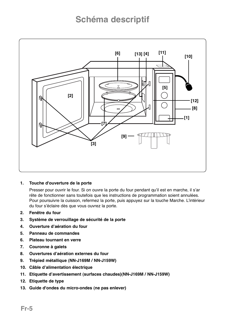 Schéma descriptif, Fr-5 | Panasonic NNJ169MMWPG User Manual | Page 77 / 374