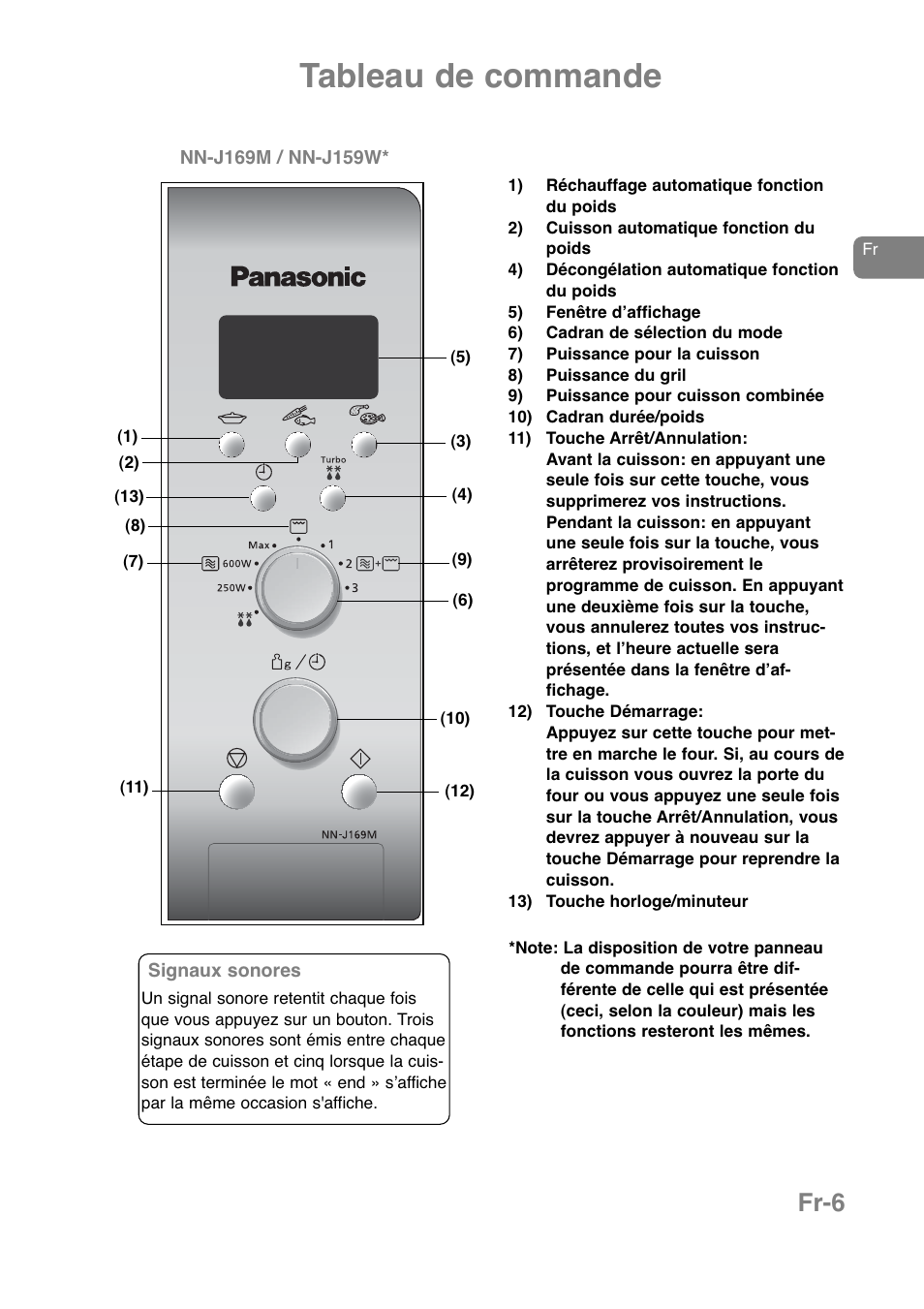 Tableau de commande, Fr-6 | Panasonic NNJ169MMWPG User Manual | Page 78 / 374