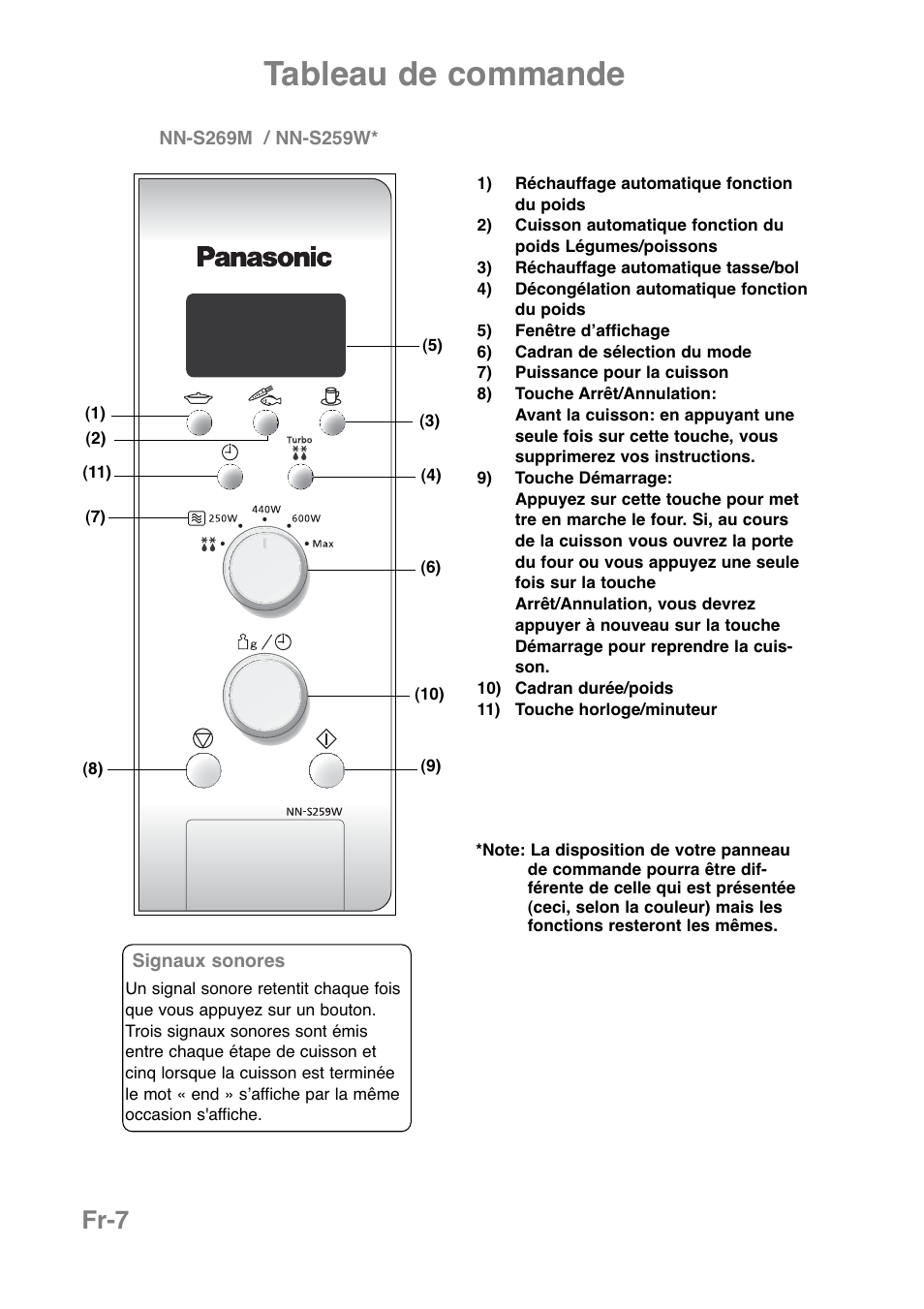 Tableau de commande, Fr-7 | Panasonic NNJ169MMWPG User Manual | Page 79 / 374