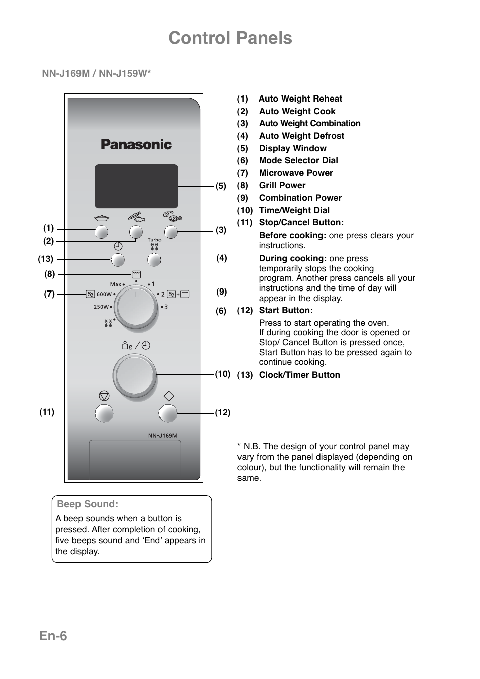Control panels, En-6 | Panasonic NNJ169MMWPG User Manual | Page 9 / 374