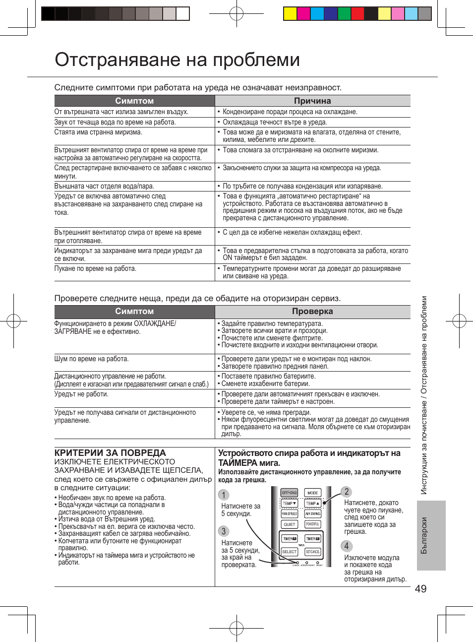Отстраняване на проблеми | Panasonic CURE12PKE User Manual | Page 49 / 56