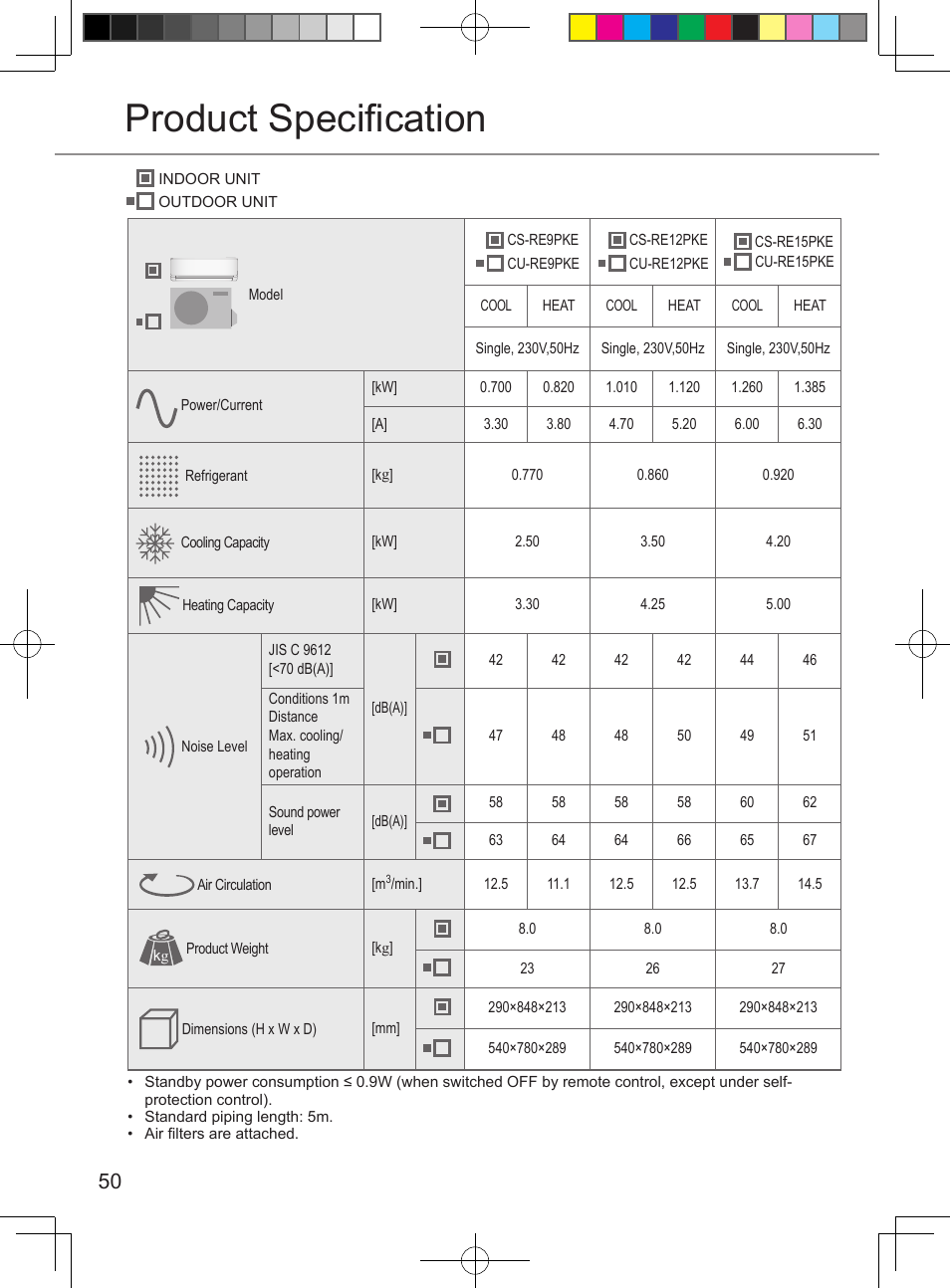 Product specification | Panasonic CURE12PKE User Manual | Page 50 / 56