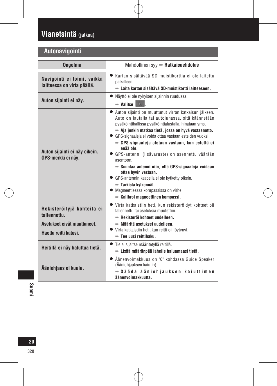 Vianetsintä, Autonavigointi | Panasonic CNGP50N User Manual | Page 328 / 336