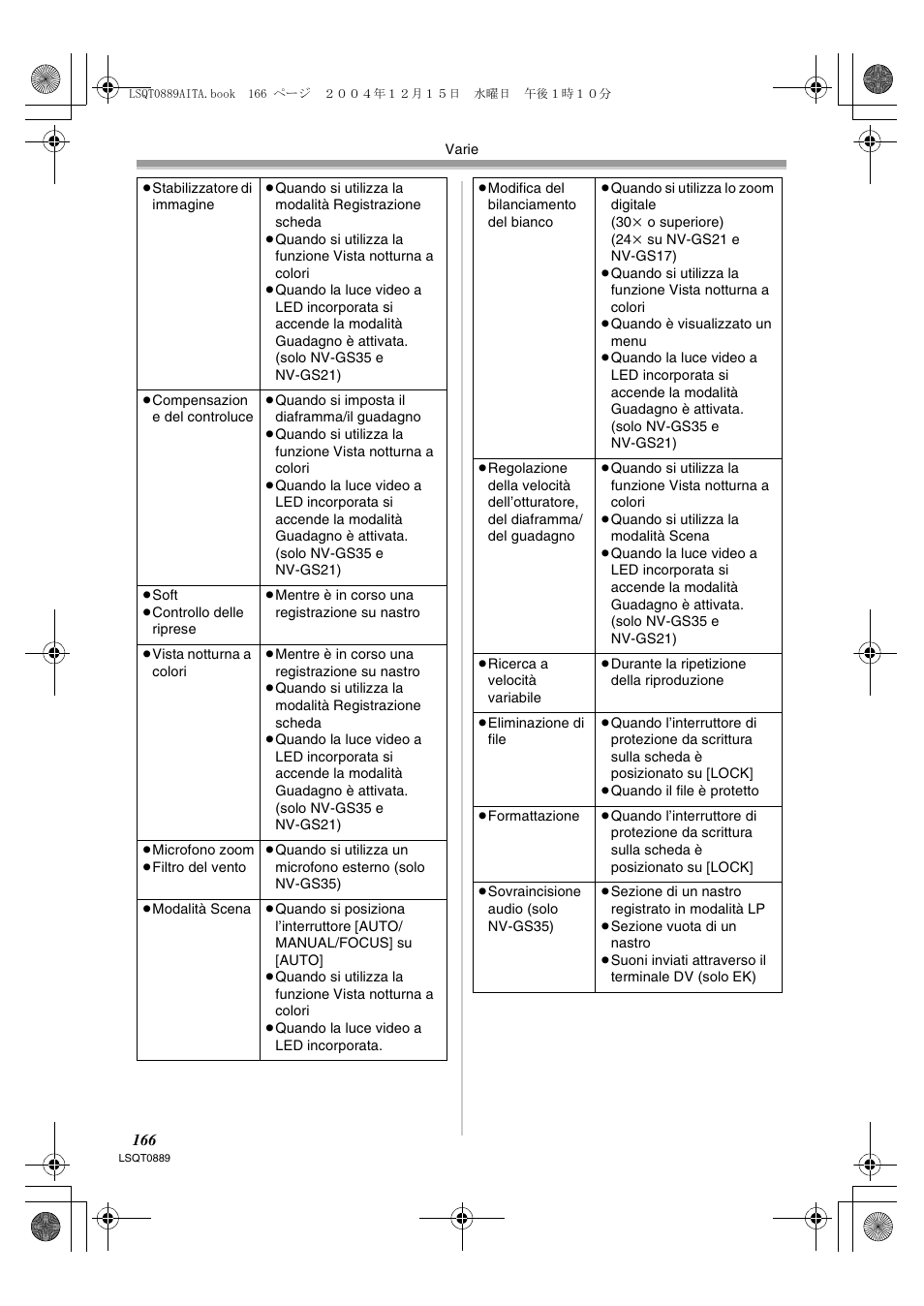 Panasonic NVGS21EG User Manual | Page 166 / 236