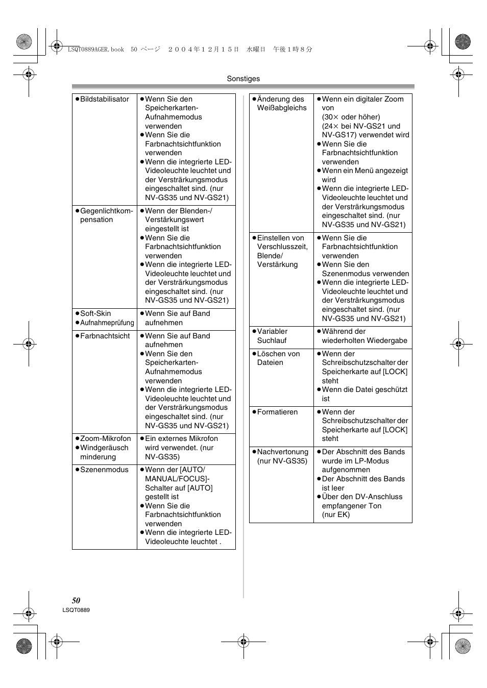 Panasonic NVGS21EG User Manual | Page 50 / 236