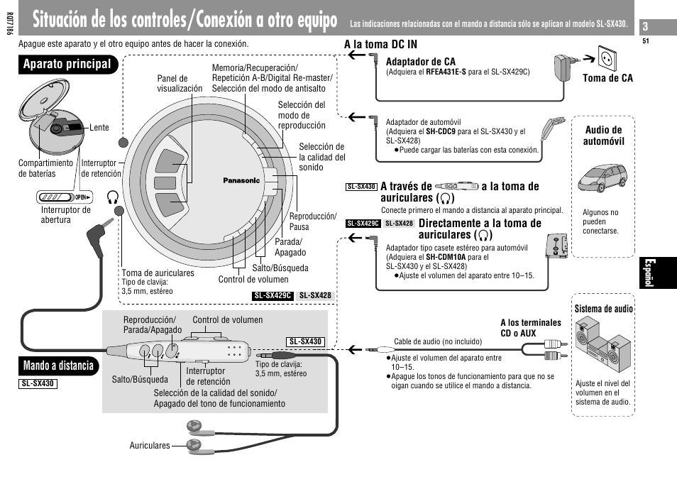 Situación de los controles/conexión a otro equipo, Aparato principal mando a distancia, A través de a la toma de auriculares ( ë ) | Directamente a la toma de auriculares ( ë ), A la toma dc in | Panasonic SLSX429C User Manual | Page 51 / 100