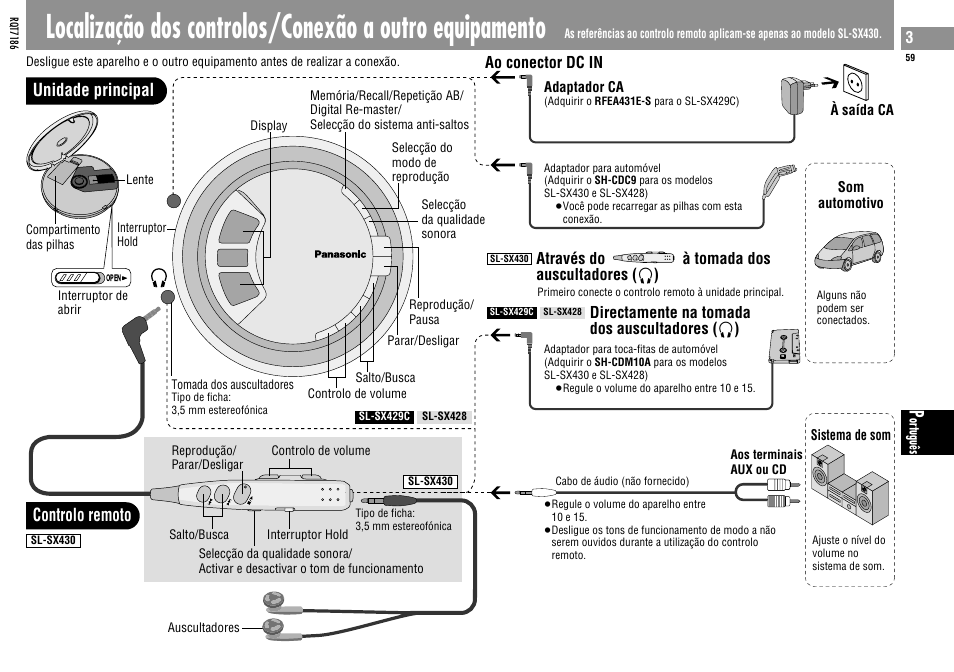 Unidade principal controlo remoto, Através do à tomada dos auscultadores ( ë ), Directamente na tomada dos auscultadores ( ë ) | Ao conector dc in | Panasonic SLSX429C User Manual | Page 59 / 100