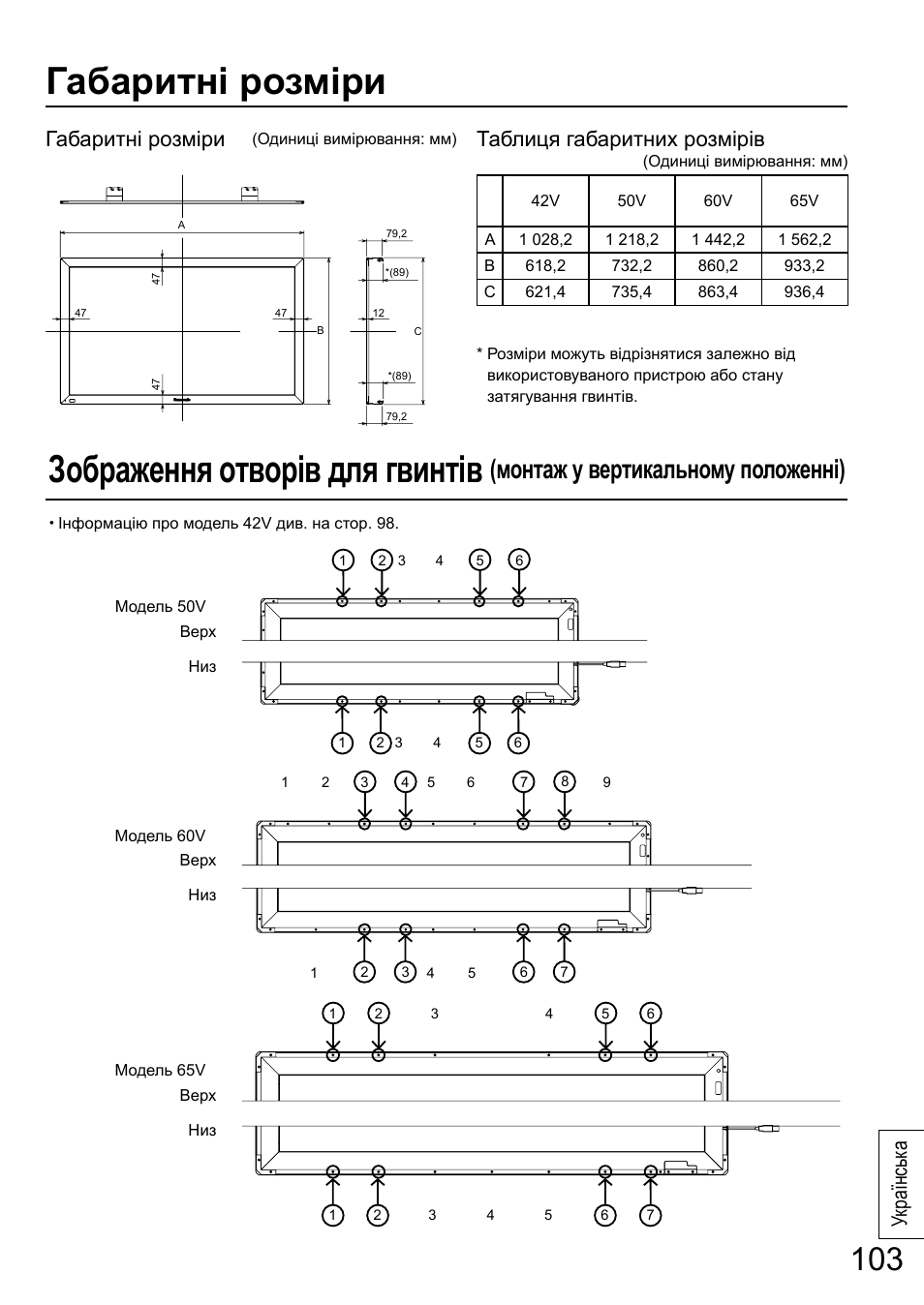Габаритні розміри, Зображення отворів для гвинтів, Монтаж у вертикальному положенні) | Українськ а, Таблиця габаритних розмірів | Panasonic TYTP65P30K User Manual | Page 103 / 108