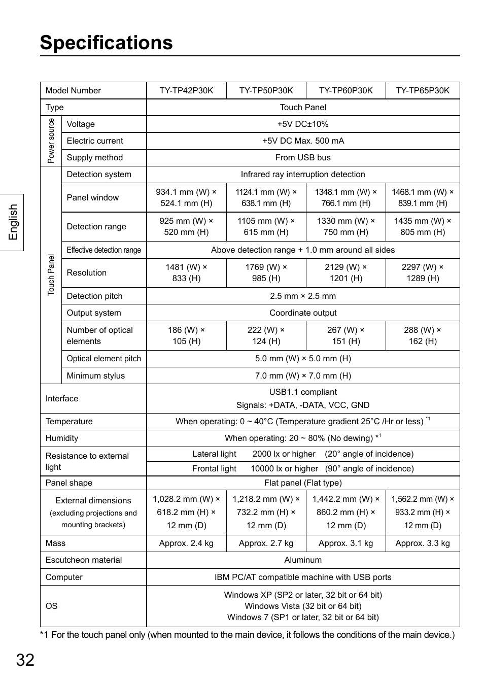 Specifi cations, English | Panasonic TYTP65P30K User Manual | Page 32 / 108