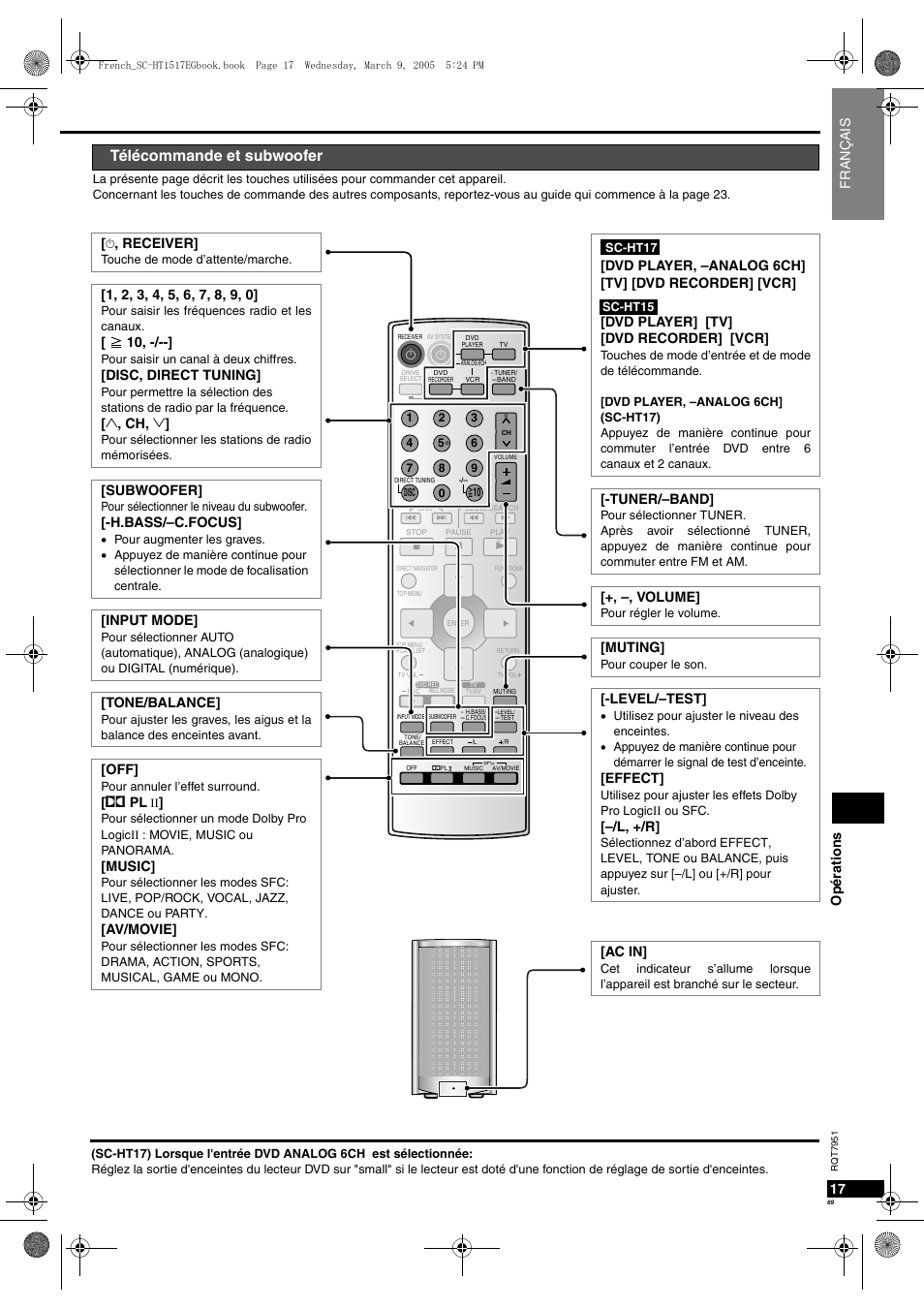 Télécommande et subwoofer, Op ératio ns 17, Tuner/–band | Volume, Muting, Level/–test, Effect, L, +/r, Ac in, Receiver | Panasonic SCHT17 User Manual | Page 69 / 80