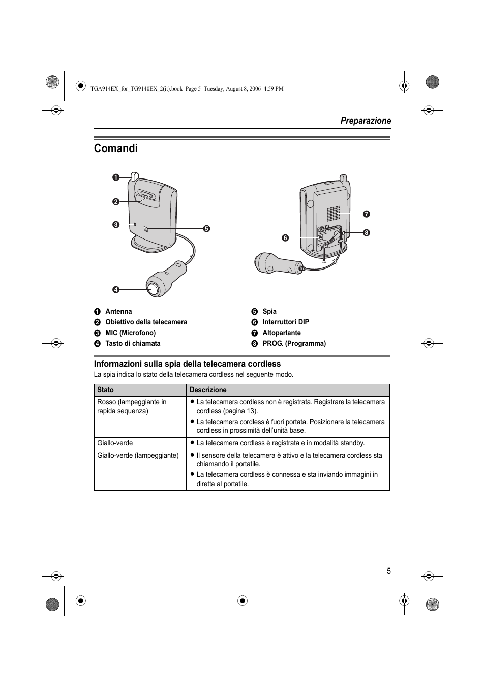 Preparazione, Comandi | Panasonic KXTG9140EX User Manual | Page 5 / 60
