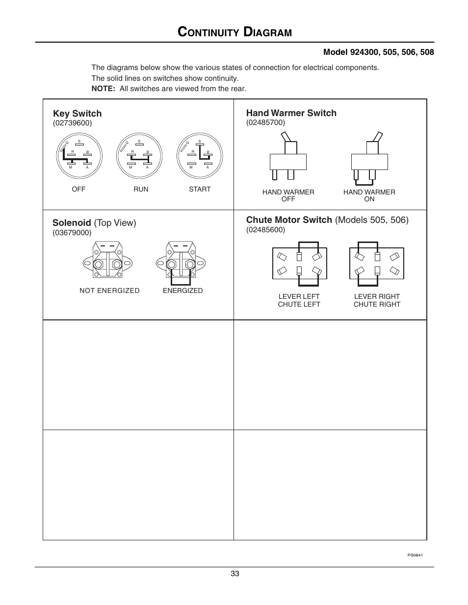 Continuity diagram, Ontinuity, Iagram | Hand warmer switch, Key switch, Solenoid (top view) | Ariens 924508 - 1128 User Manual | Page 33 / 37