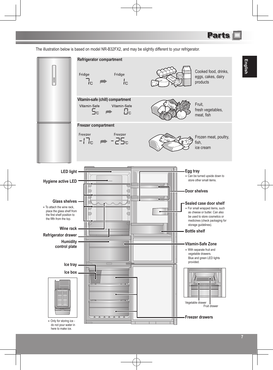 Parts | Panasonic NRB32FX2 User Manual | Page 7 / 180