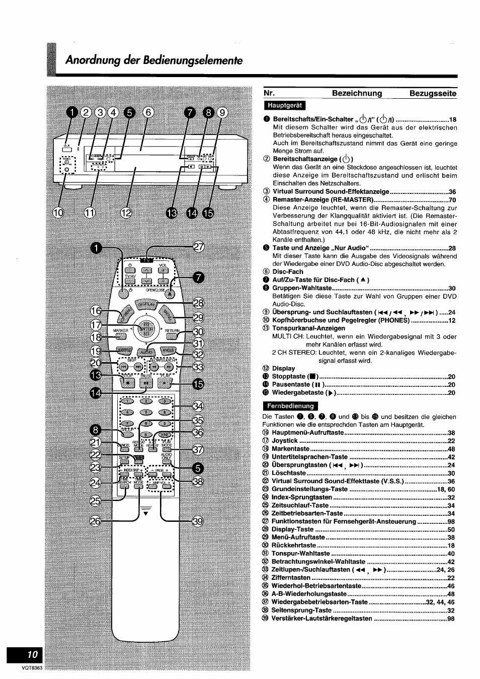Bezeichnung, Anordnung der bedienungselemente, Nr. bezeichnung bezugsseite | Panasonic DVDA10 User Manual | Page 10 / 108