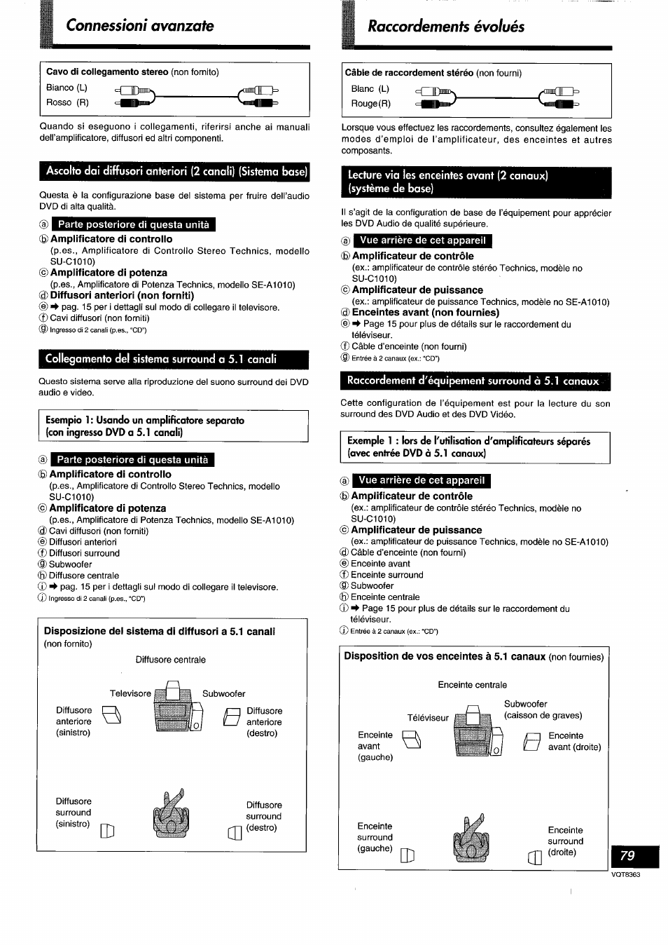 G) amplificatore di controllo, Amplificatore di potenza, 0 diffusori anteriori (non forniti) | Collegamento del sistema surround a 5.1 canali, Parte posteriore di questa unità, 0 amplificatore di controllo, Disposizione dei sistema di diffusori a 5.1 canali, Vue arrière de cet appareil, 0 amplificateur de contrôle, Amplificateur de puissance | Panasonic DVDA10 User Manual | Page 79 / 108