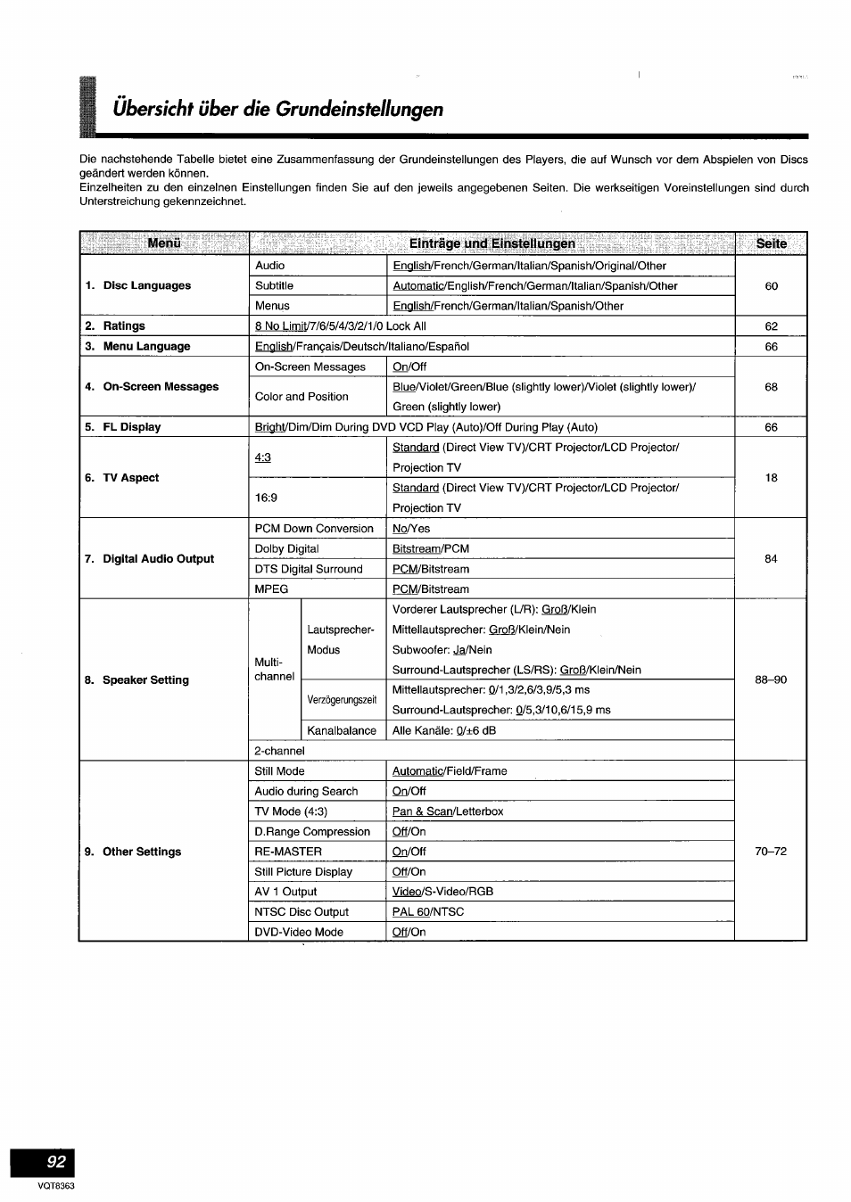 Übersicht über die grundeinstellungen, Menü einträge und einstellungen seite | Panasonic DVDA10 User Manual | Page 92 / 108