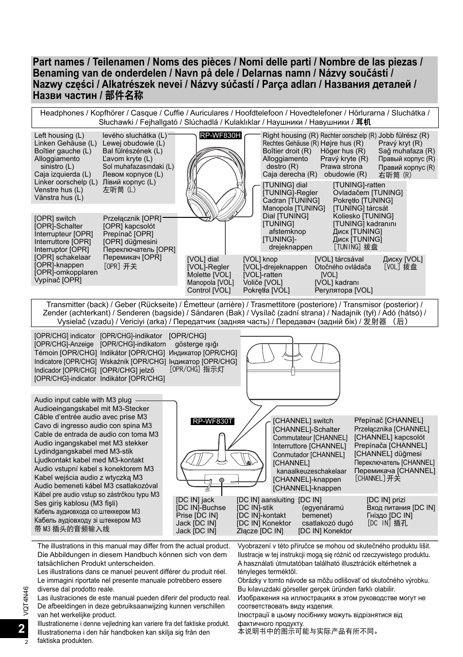 Panasonic RPWF830E User Manual | Page 2 / 52