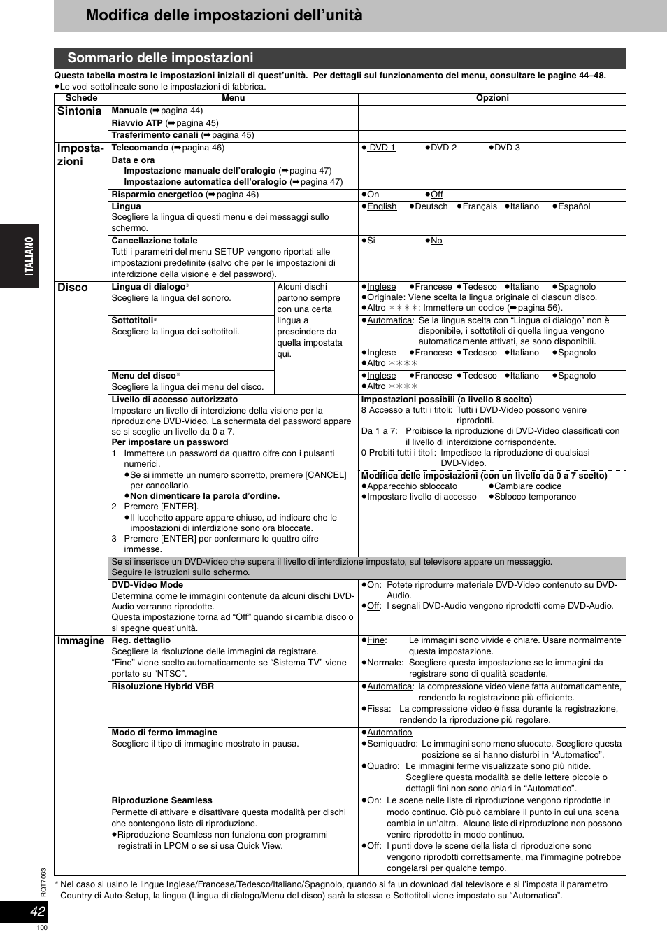 Modifica delle impostazioni dell’unità, Sommario delle impostazioni | Panasonic SCHT1000 User Manual | Page 100 / 176