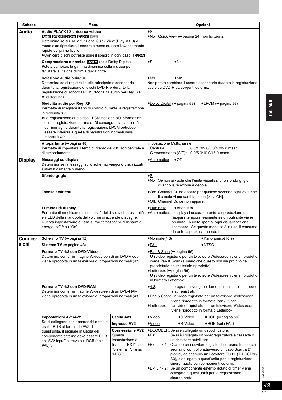 Panasonic SCHT1000 User Manual | Page 101 / 176