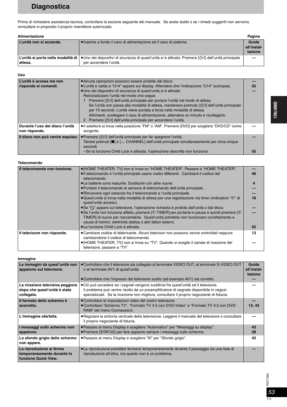 Diagnostica | Panasonic SCHT1000 User Manual | Page 111 / 176