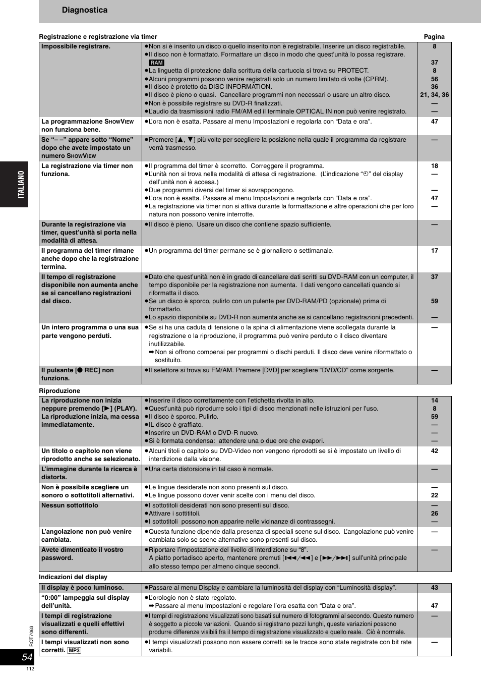 Panasonic SCHT1000 User Manual | Page 112 / 176