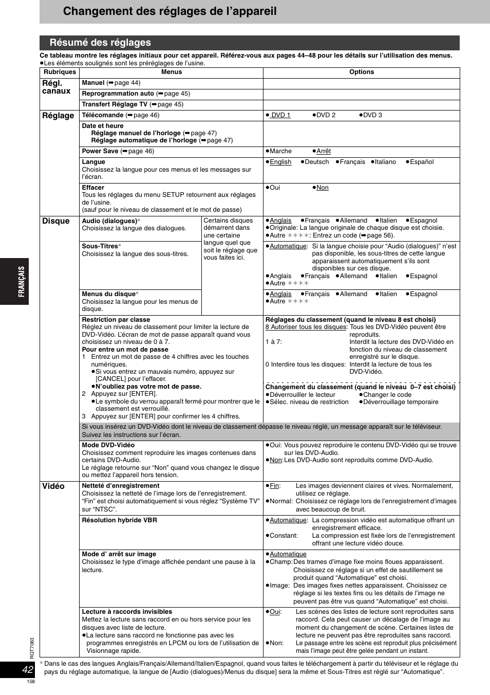 Changement des réglages de l’appareil, Résumé des réglages | Panasonic SCHT1000 User Manual | Page 158 / 176