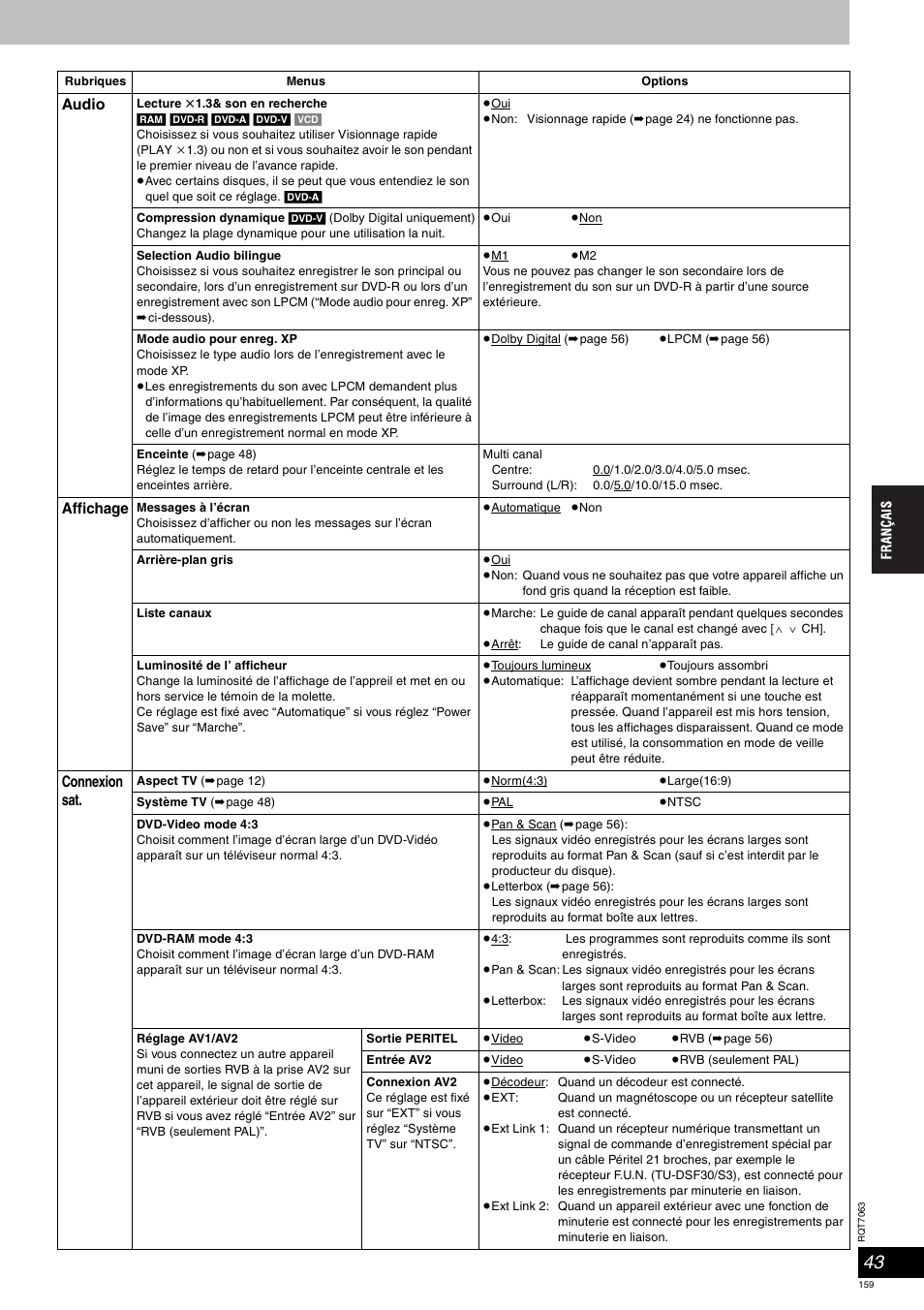 Panasonic SCHT1000 User Manual | Page 159 / 176