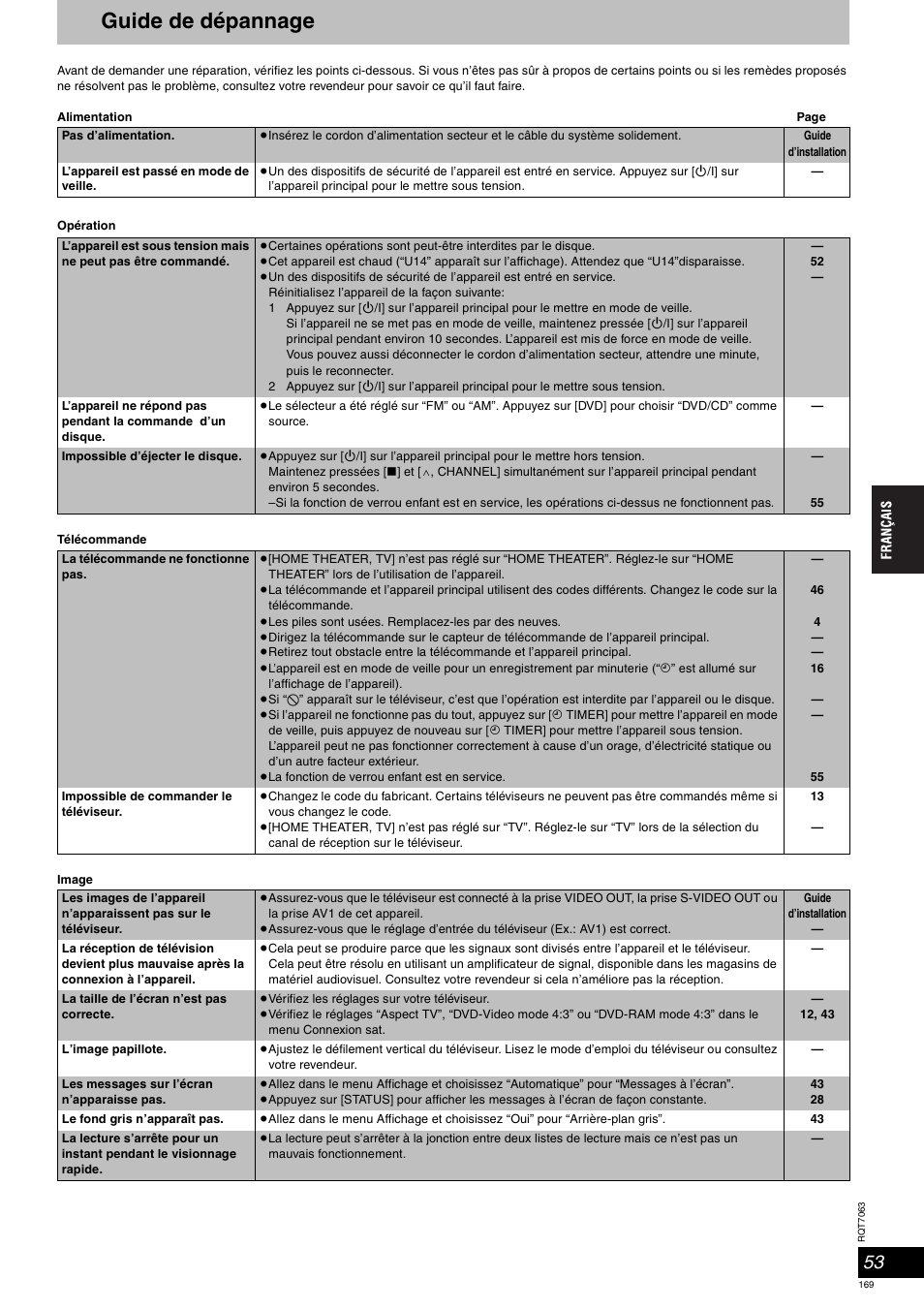 Guide de dépannage | Panasonic SCHT1000 User Manual | Page 169 / 176