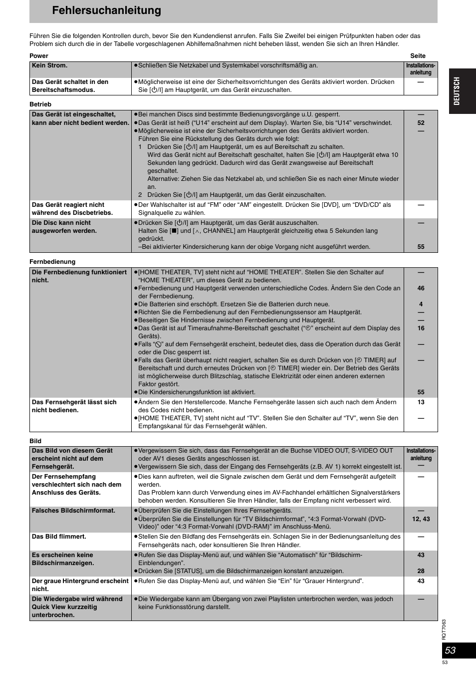 Fehlersuchanleitung | Panasonic SCHT1000 User Manual | Page 53 / 176