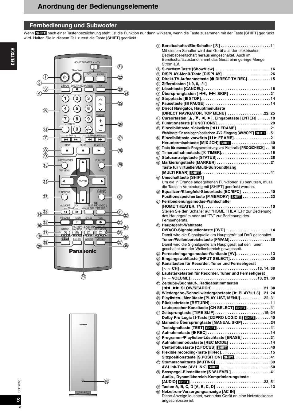 Anordnung der bedienungselemente, Fernbedienung und subwoofer | Panasonic SCHT1000 User Manual | Page 6 / 176