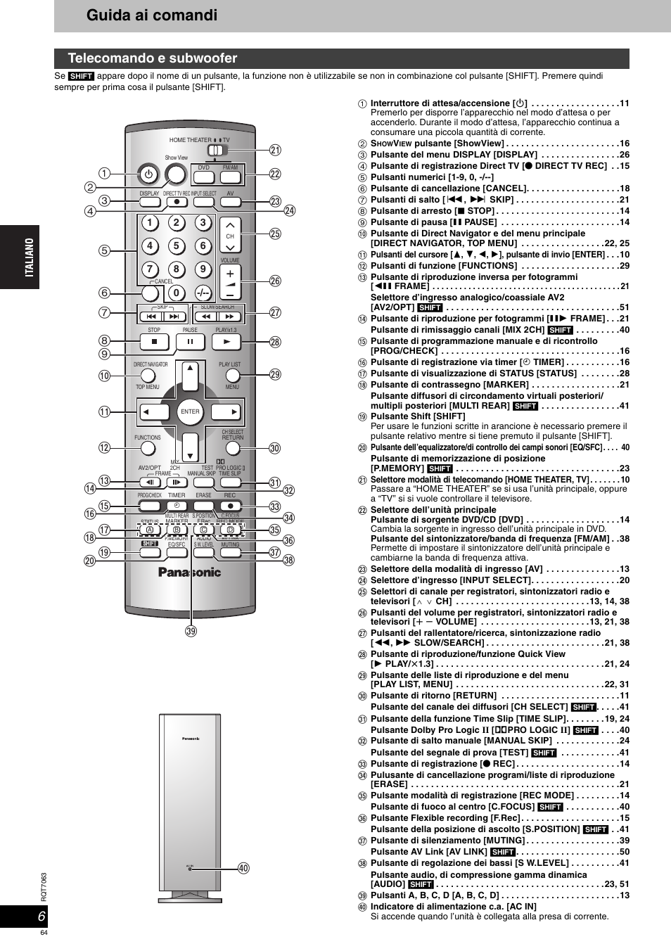 Guida ai comandi, Telecomando e subwoofer | Panasonic SCHT1000 User Manual | Page 64 / 176