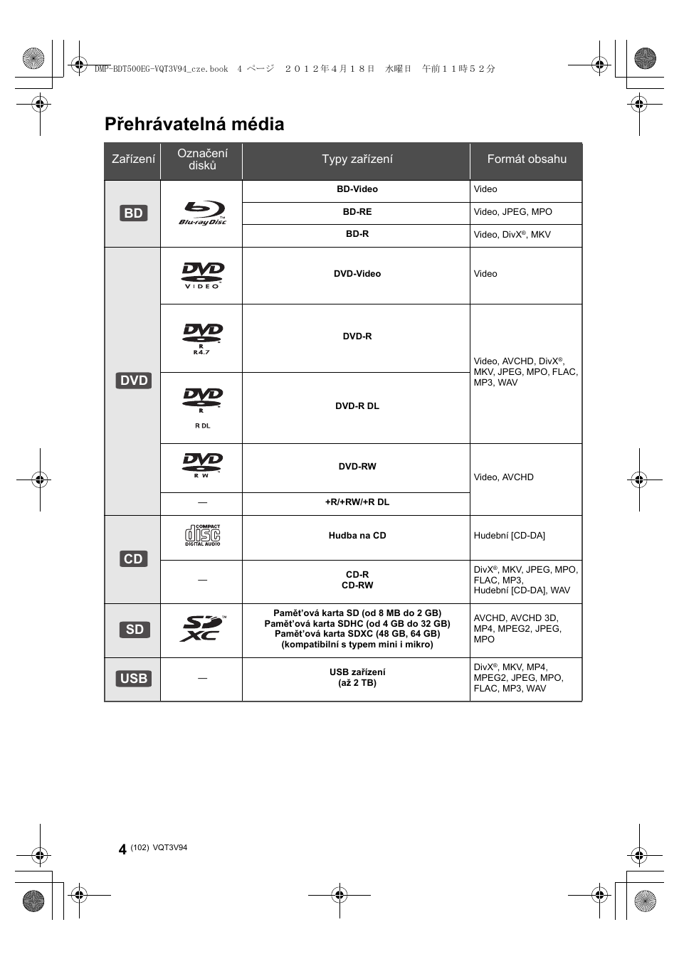 Přehrávatelná média, Bd dvd cd sd usb | Panasonic DMPBDT500EG User Manual | Page 102 / 156