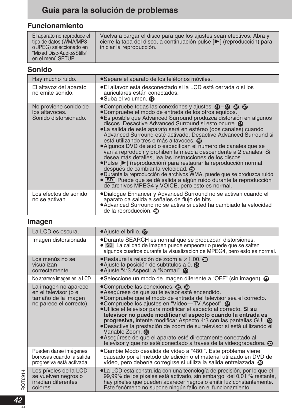 Guía para la solución de problemas, Funcionamiento, Sonido | Imagen | Panasonic DVDLX9 User Manual | Page 44 / 108