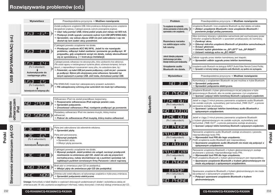 Rozwiązywanie problemów (cd.), Usb (mp3/wma/aa c) (cd.), Bluetooth | Panasonic CQRX300N User Manual | Page 125 / 155