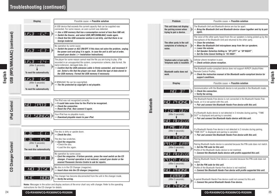 Troubleshooting (continued), Ipod control, Usb (mp3/wma/aac) (continued) cd changer control | Bluetooth, English | Panasonic CQRX300N User Manual | Page 13 / 155