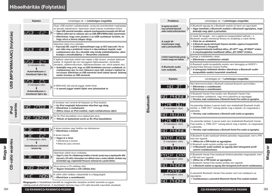 Hibaelhárítás (folytatás), Bluetooth, Ip od ve zé rl és magyar magyar | Panasonic CQRX300N User Manual | Page 153 / 155