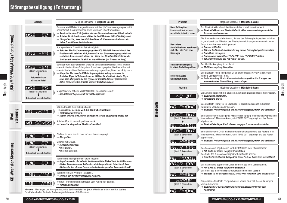 Störungsbeseitigung (fortsetzung), Bluetooth, Deutsch | Panasonic CQRX300N User Manual | Page 27 / 155