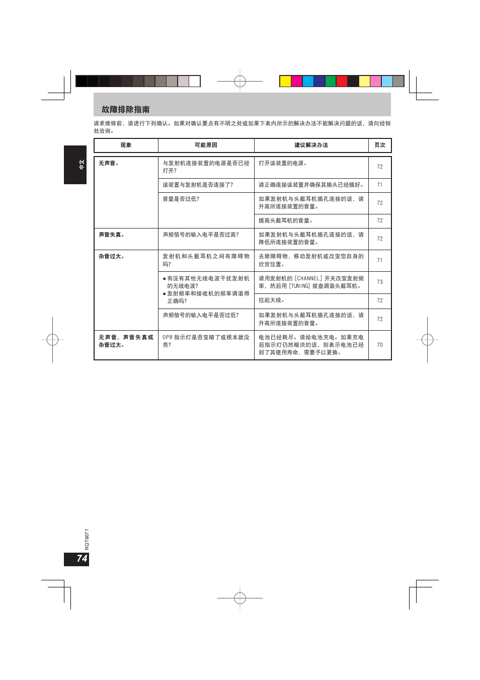 ጊഠڼፑ | Panasonic RPWF810 User Manual | Page 74 / 76