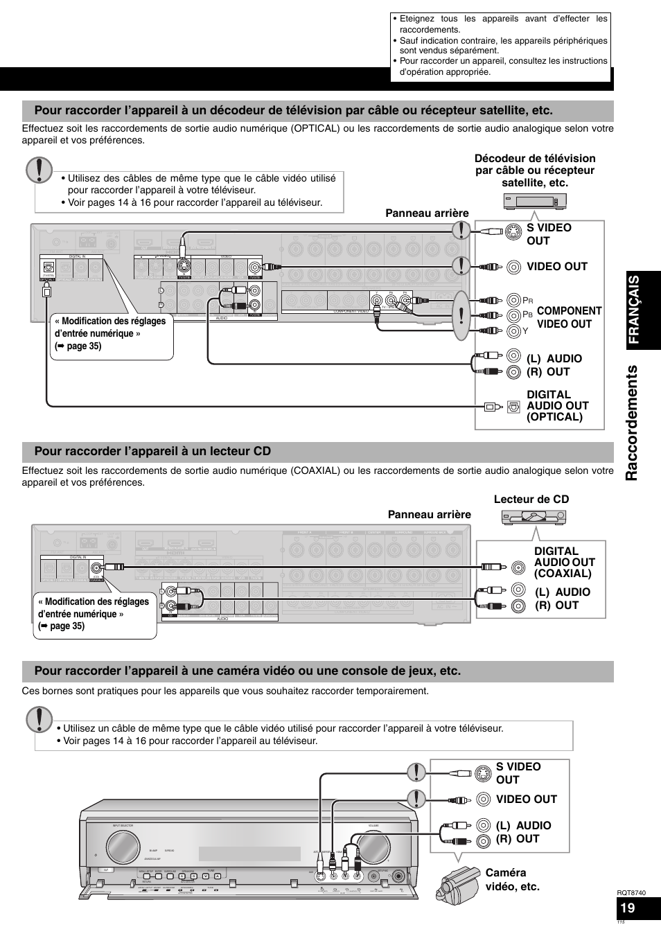 Raccord em en ts, Français 19, Panneau arrière | Caméra vidéo, etc. s video out video out, Audio out (l) (r), S video video l, Audio, Rsetup mic | Panasonic SAXR700 User Manual | Page 115 / 144