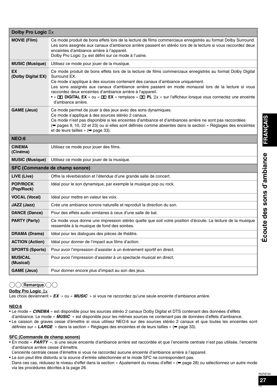 Écoute des sons d’ambiance, Français 27 | Panasonic SAXR700 User Manual | Page 123 / 144