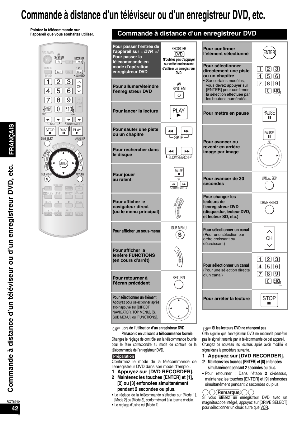 Commande à distance d’un enregistreur dvd, Français 42, Enter 0 | Pause, Stop, Play | Panasonic SAXR700 User Manual | Page 138 / 144