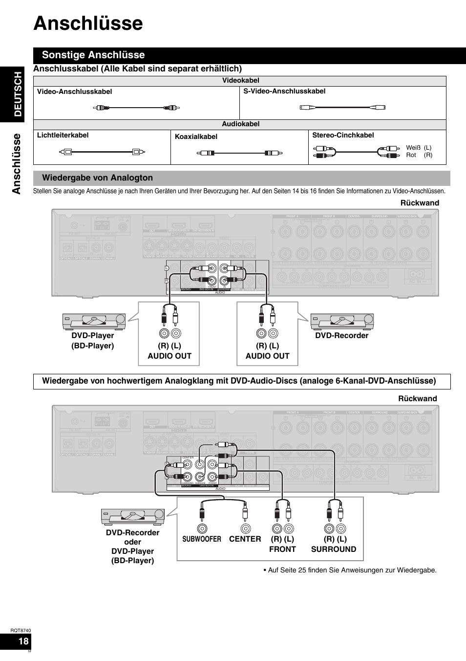 Anschlüsse, Sonstige anschlüsse, Deutsch | R) (l) surround, Auf seite 25 finden sie anweisungen zur wiedergabe, Weiß rot (l) (r) | Panasonic SAXR700 User Manual | Page 18 / 144